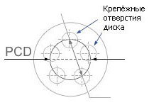 PCD колесных дисков