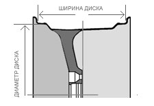 Ширина и диаметр колесных дисков