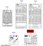 Наклейка давления в шинах Land Rover Discovery Sport